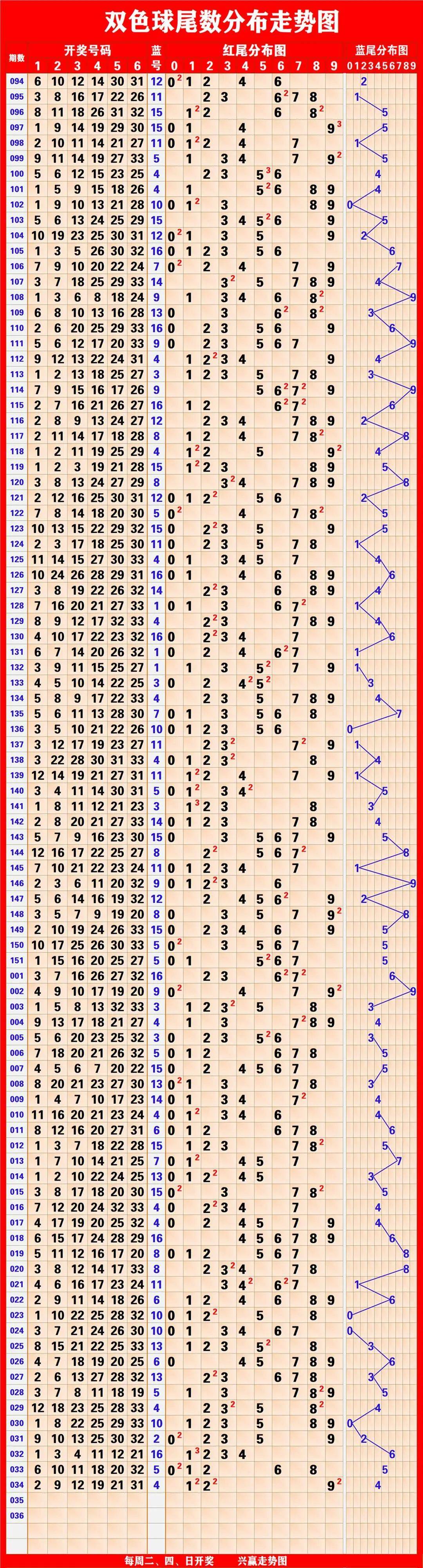 360双色球基本走势图表图完整版2023001，揭秘数字背后的奥秘