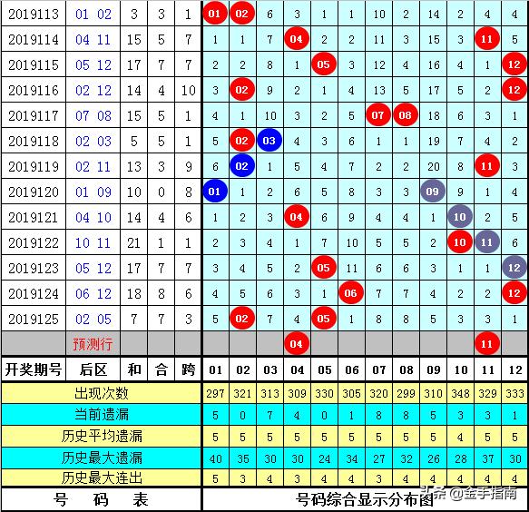 探索大乐透，揭秘其独特的奖金制度