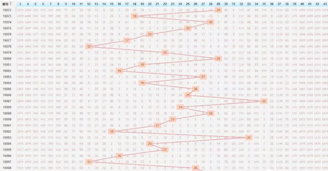 探索大乐透前区尾数走势图，天吉网视角下的数字奥秘