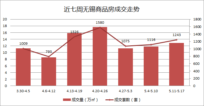 排列三最大值振幅综合走势，彩经网上的深度解析