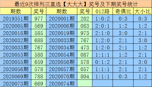 数字分析技巧