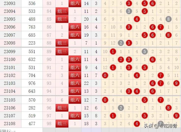 排列三近50期开奖结果走势分析，探寻数字背后的规律与趋势