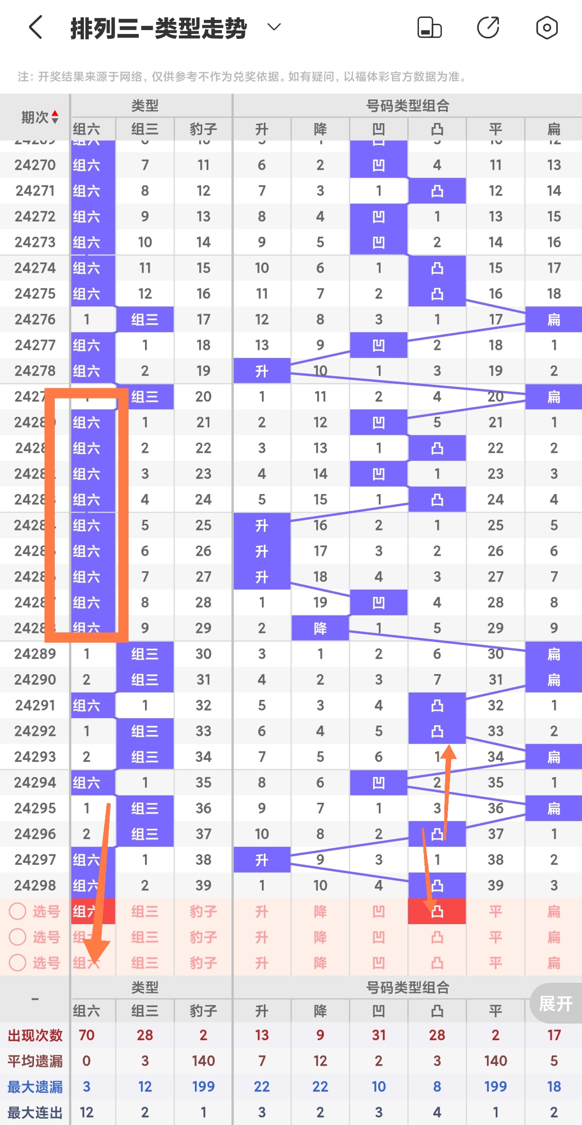 排列5专家预测，今日精准分析揭秘