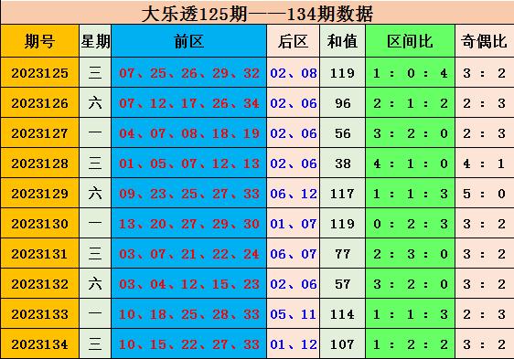 大乐透后区012路走势图，深度解析与策略指南