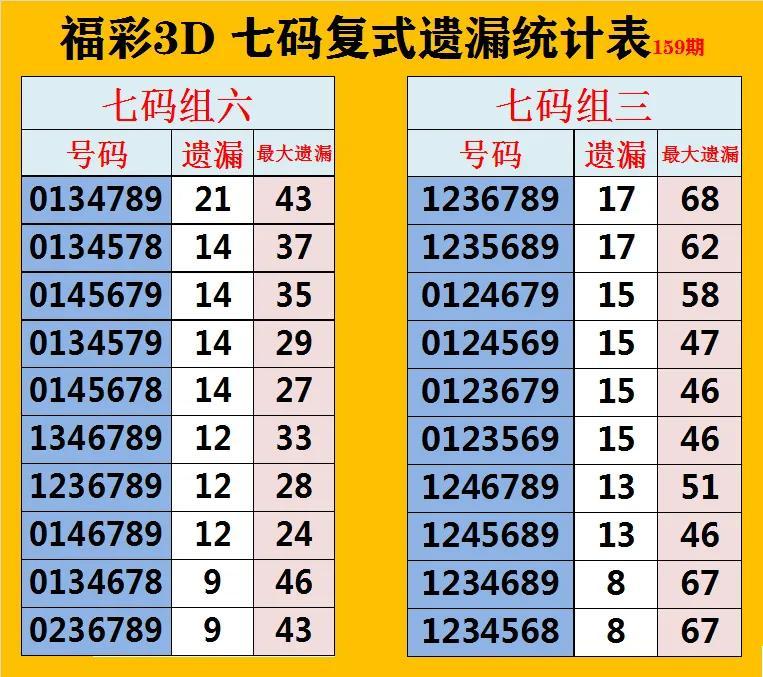 福利彩票3D遗漏查询，解锁中奖秘籍的数字游戏