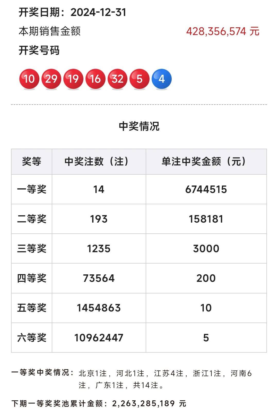 福利彩票双色球开奖结果揭晓，梦想与希望的碰撞