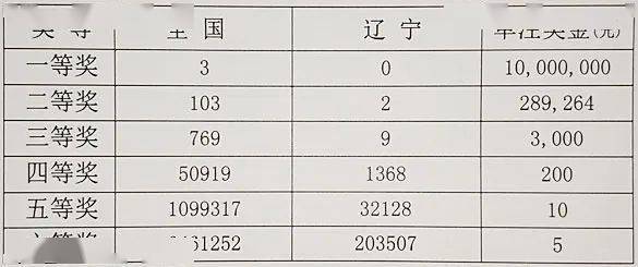 2020年双色球第91期开奖揭秘，梦想与幸运的碰撞