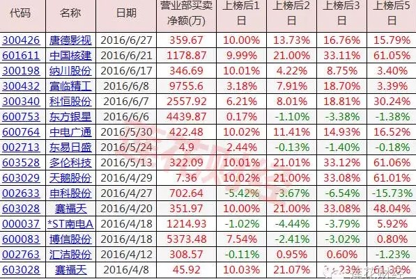 揭秘双色球开奖，36选7的奇妙之旅与概率解析