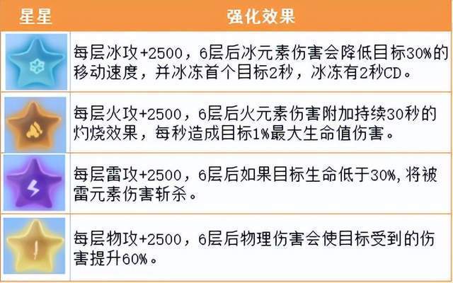 探索新版七星彩，中奖规则的深度解析