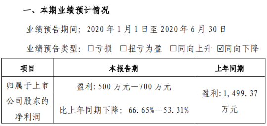 金算子大乐透预测，科学还是迷信？