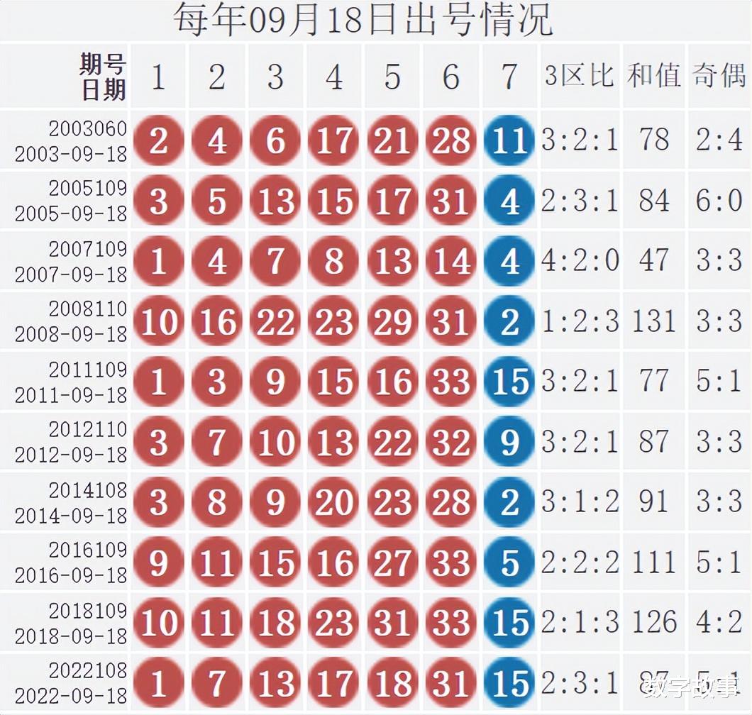 2023年双色球年度回顾，那些令人难忘的开奖号码