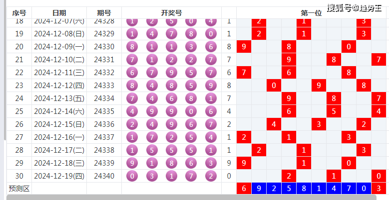 排列5走势图与彩宝网，理性与娱乐的平衡