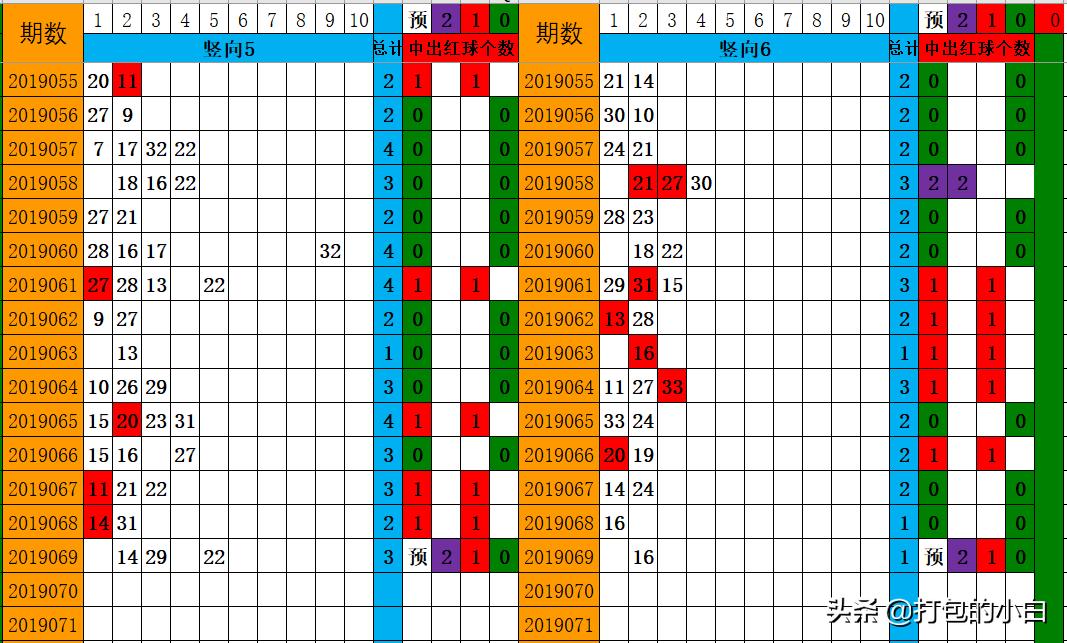 探索双色球奥秘，大数据分析图表揭秘