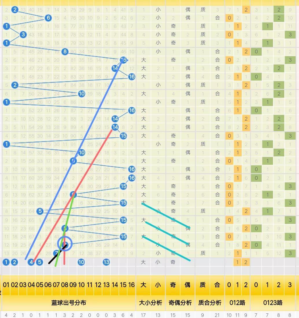 探索红蓝分布，双色球走势图表的奥秘