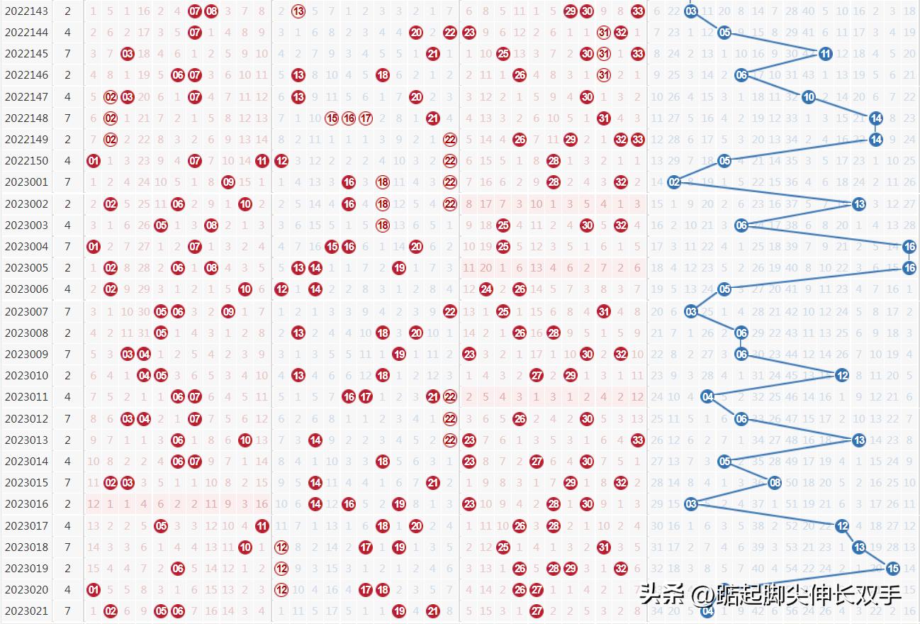 探索双色球浙江风采超长版走势图，揭秘数字背后的奥秘