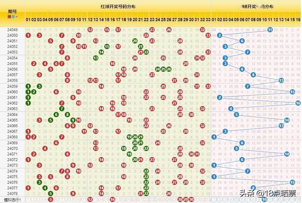 探索双色球走势，20000期图解与数据分析