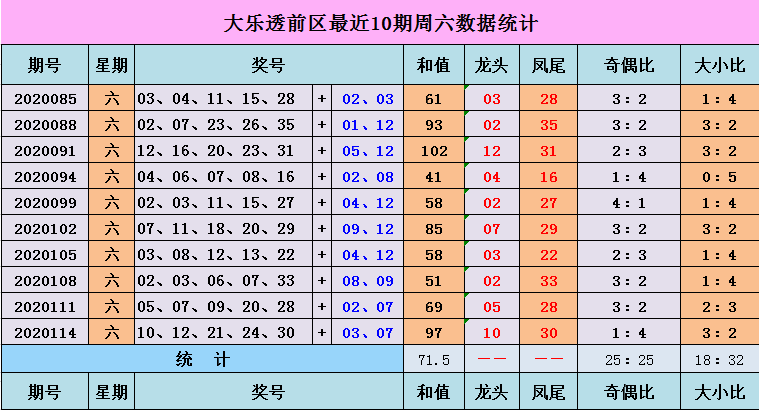 近期大乐透走势分析，从历史数据看未来趋势