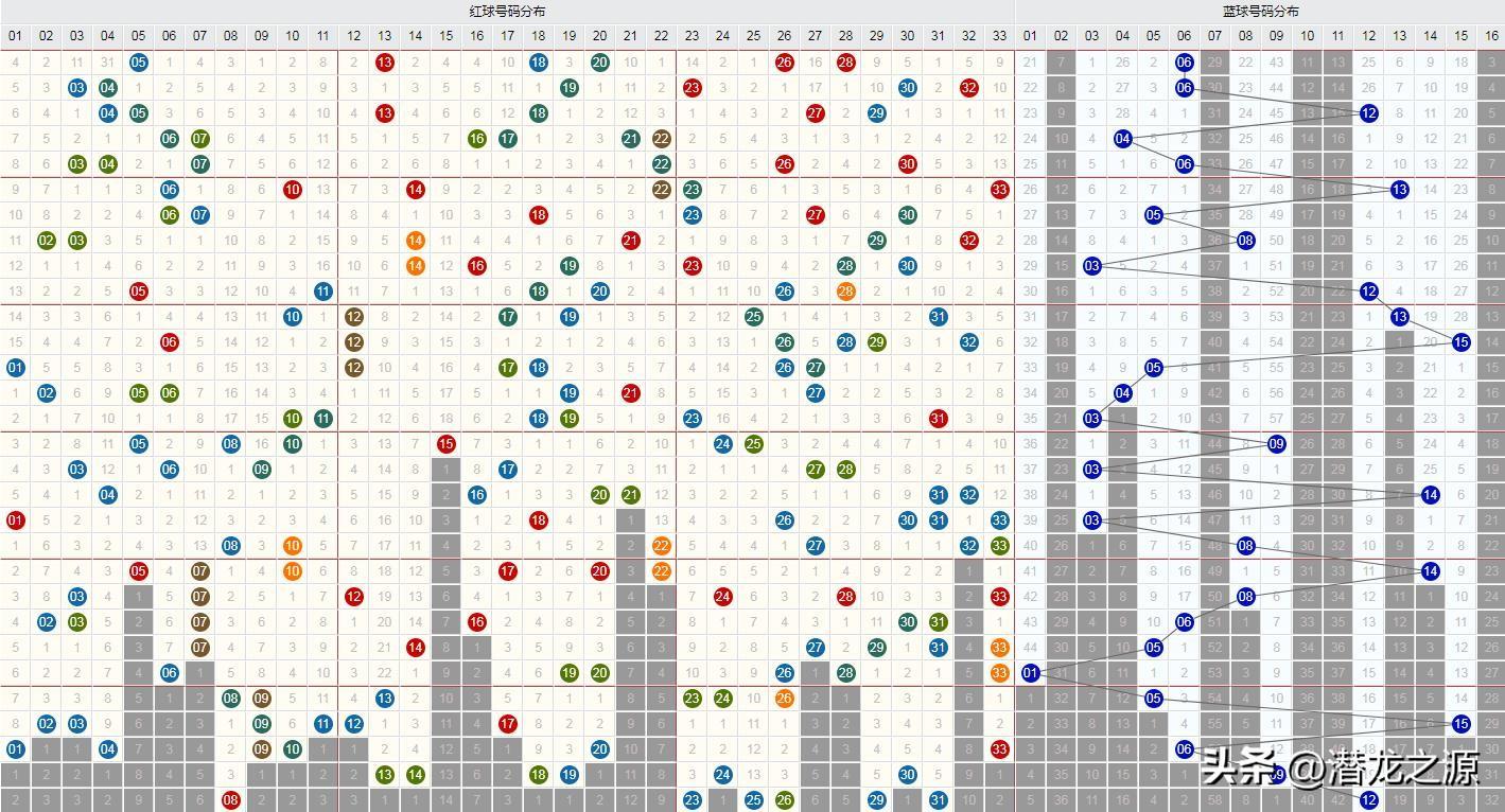 揭秘双色球蓝球最大遗漏表，概率与策略的深度剖析