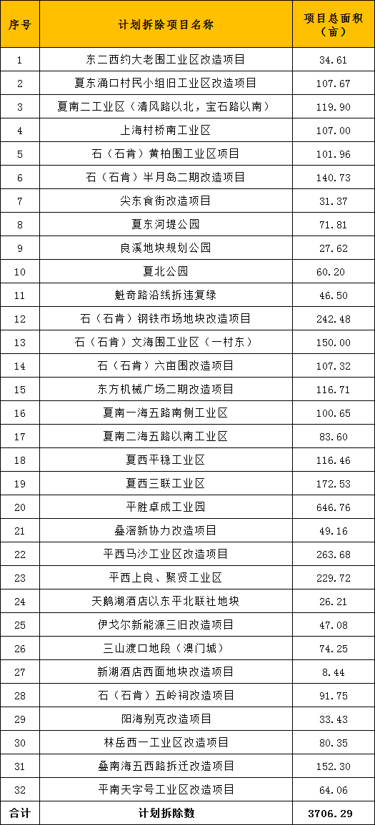 开奖记录