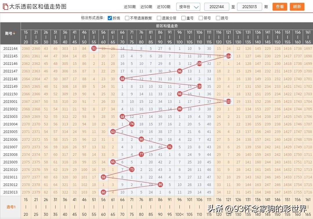 探索大乐透最近100期走势图，数字背后的秘密与连线分析