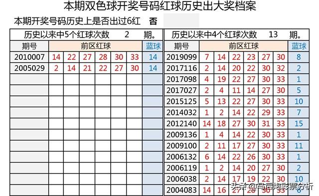 探索双色球近15期开奖的奥秘，数字与趋势的交织