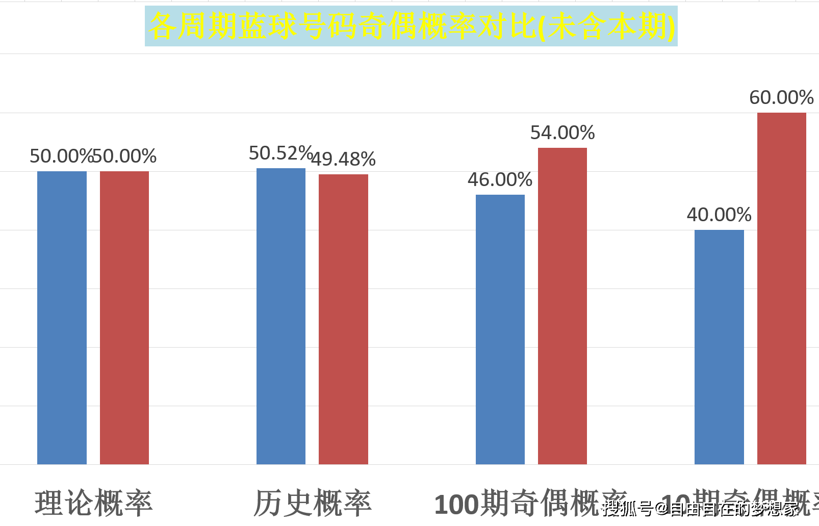 探索双色球最近100期开奖的奥秘，数字与趋势的交织