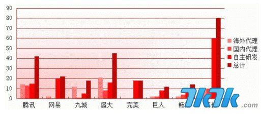 探索3D和值尾振幅走势图，解锁彩票分析新视角