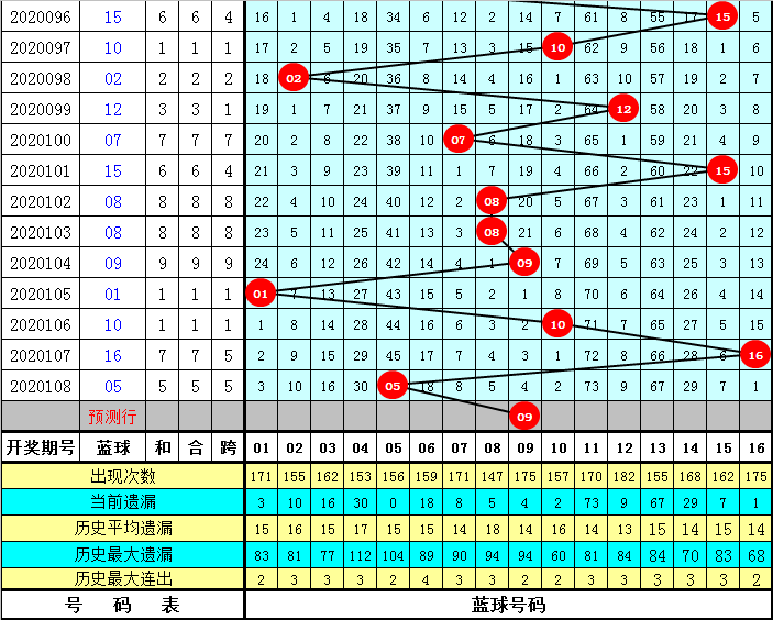 双色球专家最新预测，揭秘数字背后的奥秘