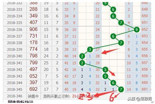 3D和值走势图，解锁彩票分析新视角的彩经