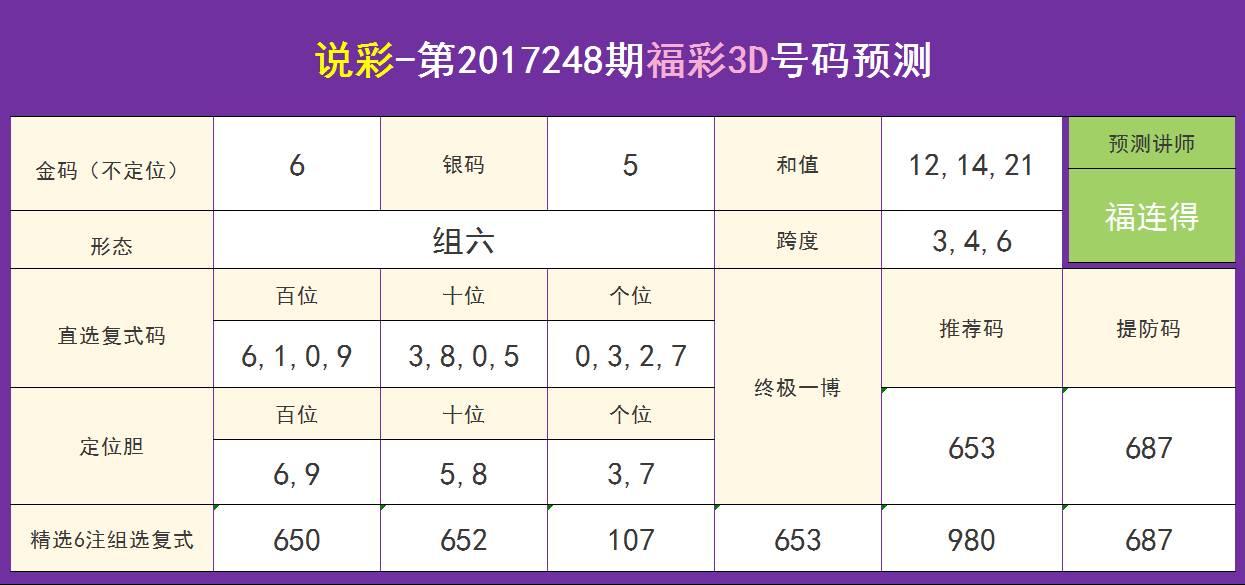 今日3D试机号，聚焦金码，揭秘数字背后的奥秘