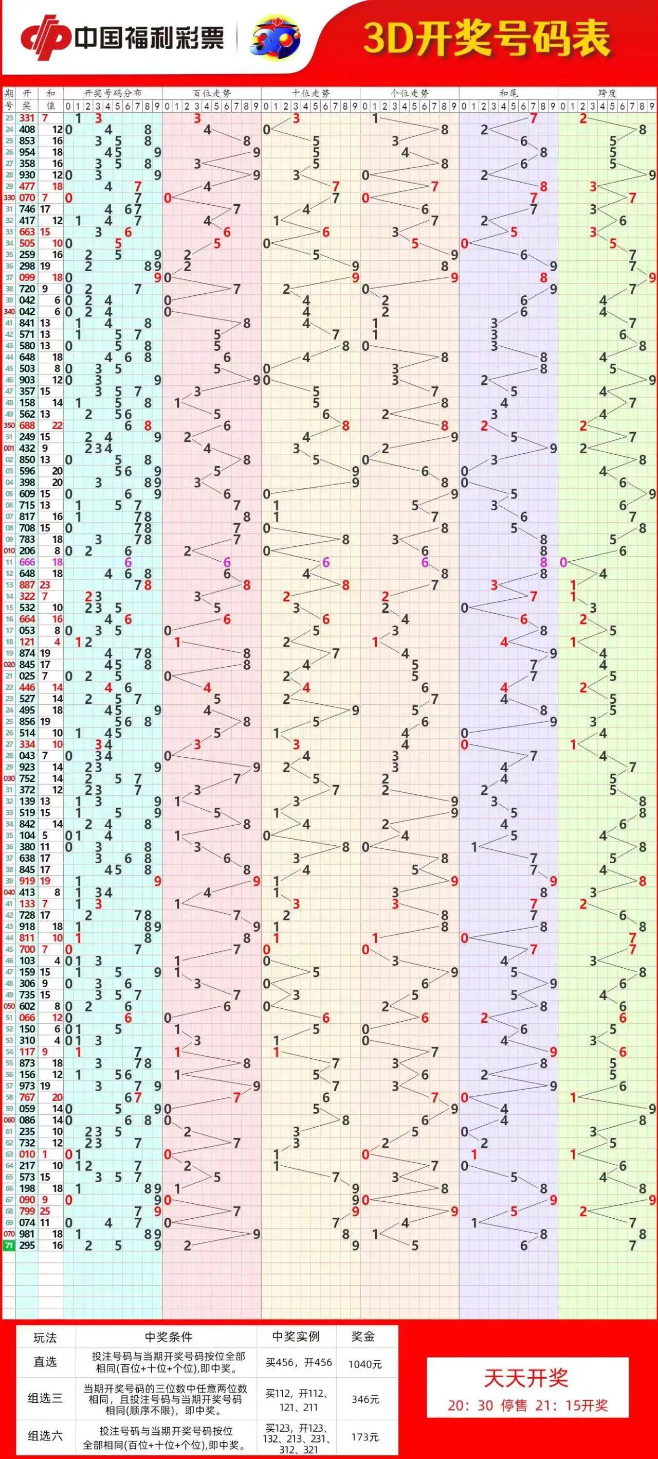 探索双色球基本走势图图表，揭秘数字背后的奥秘