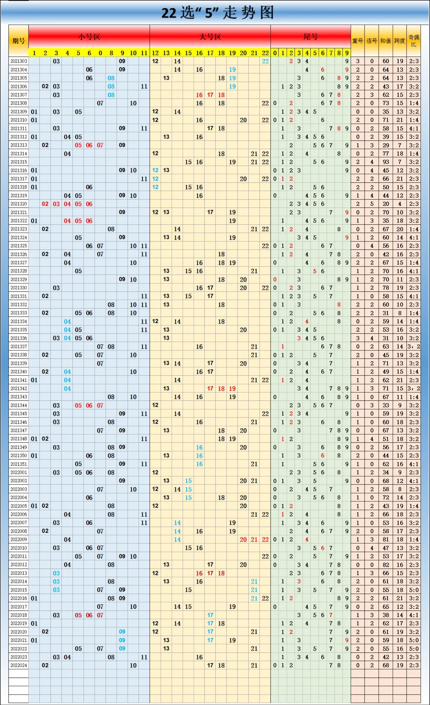 探索数字的奥秘，新浪爱彩双色球走势图解析