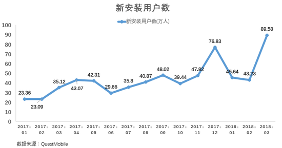 360彩票走势图表，透视数字背后的财富密码