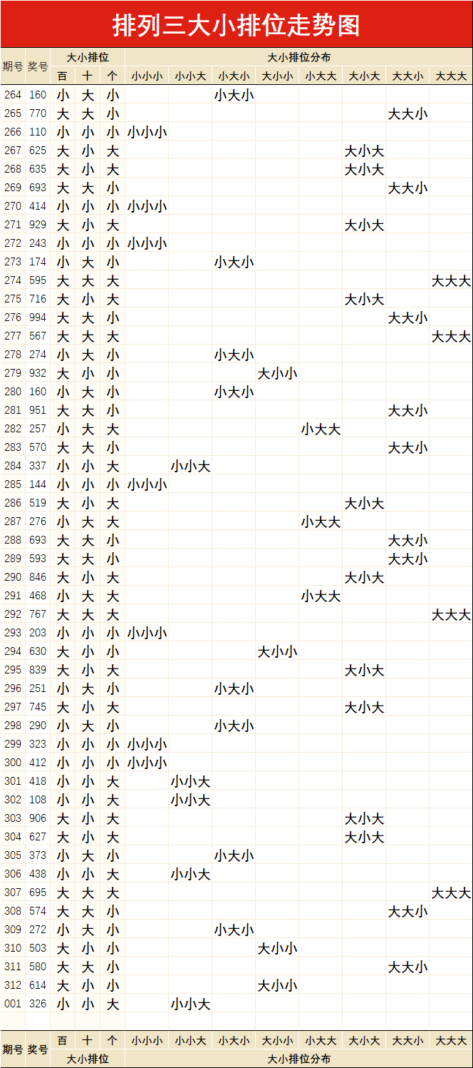 排列三综合走势图综合版，深度解析与实战指南