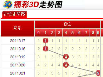 福彩3d基本走势图，揭秘数字背后的奥秘