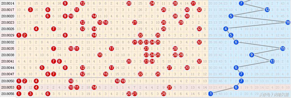 探索双色球开奖的奥秘，基本走势图解析
