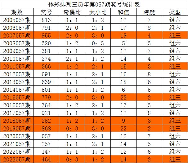 排列3走势图