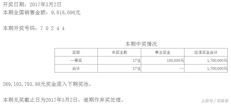 探索双色球2017024，一场数字的奇幻之旅