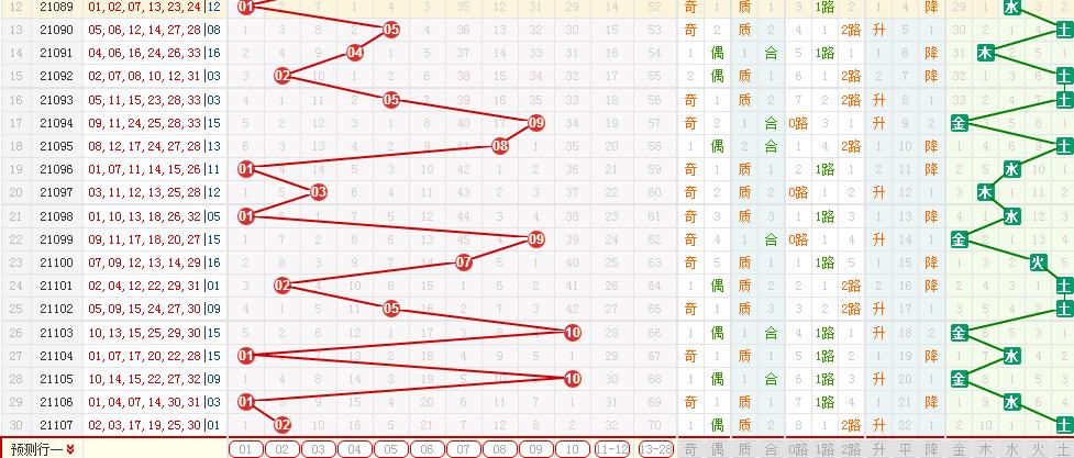 探索双色球，解读基本走势图与理性投注策略