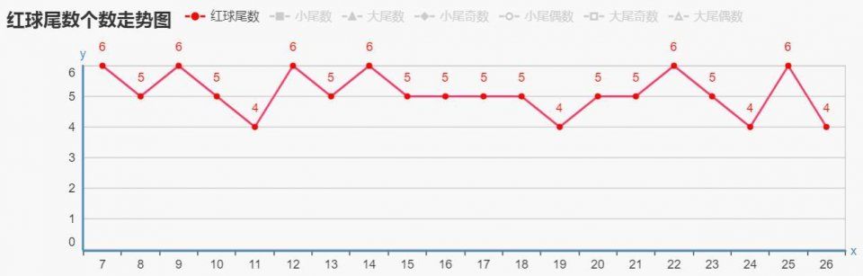 探索双色球红球尾数走势图，揭秘数字背后的奥秘