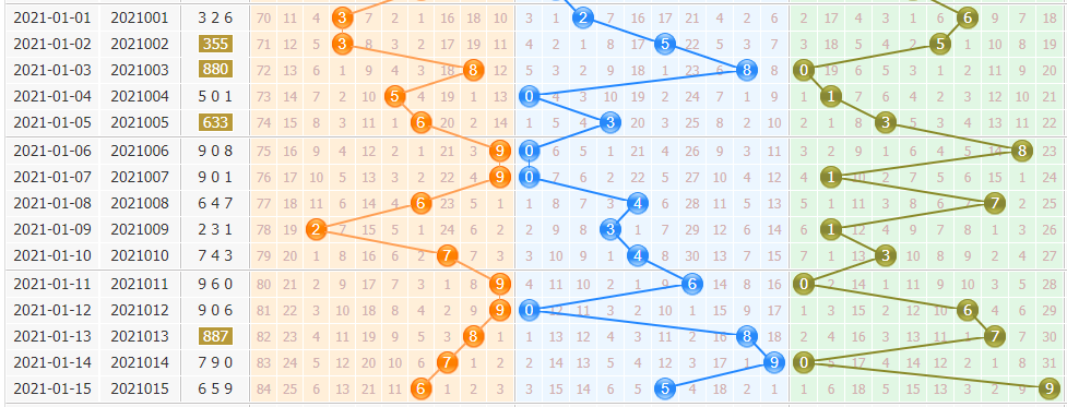 排列三走势图带连线专业版综合版，解锁数字彩票的奥秘