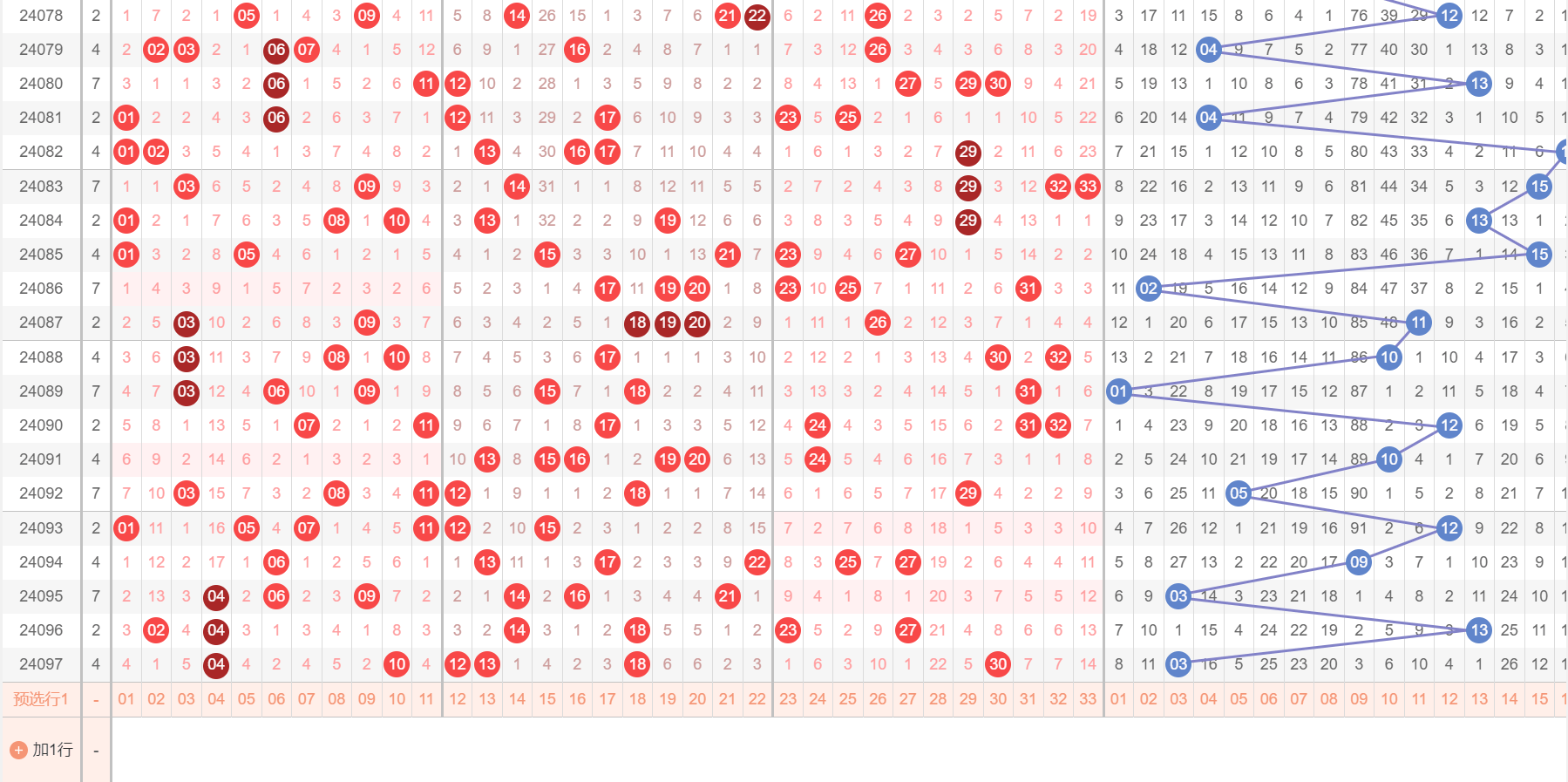 探索双色球最近1000期走势图，揭秘数字背后的秘密