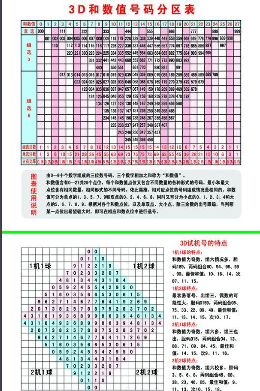 3D彩票，今天试机号背后的奥秘与期待