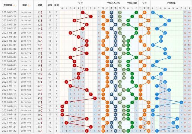 福彩3D走势图（带连线专业版新版），解析与策略