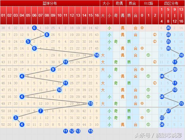 双色球预测汇总，科学分析与历史趋势的碰撞