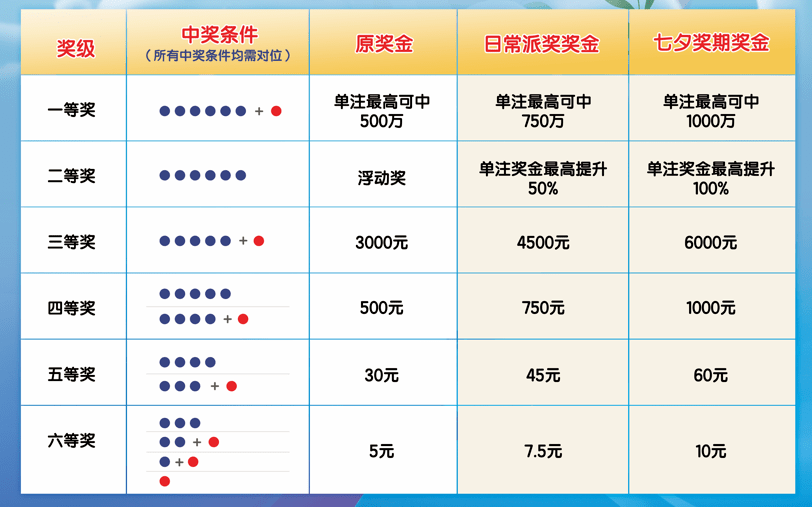 双色球 第8页