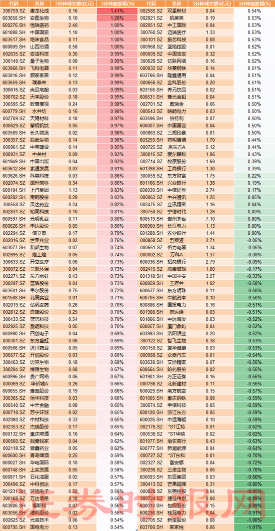 探索双色球基本走势，500期连线图揭秘