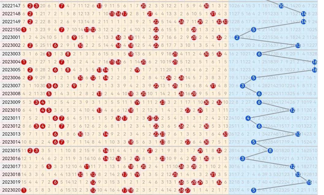 探索双色球开奖号码的奥秘，综合版走势图解析