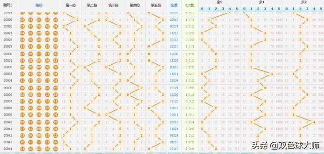 大乐透最近基本走势图标准版解析，洞悉数字背后的奥秘