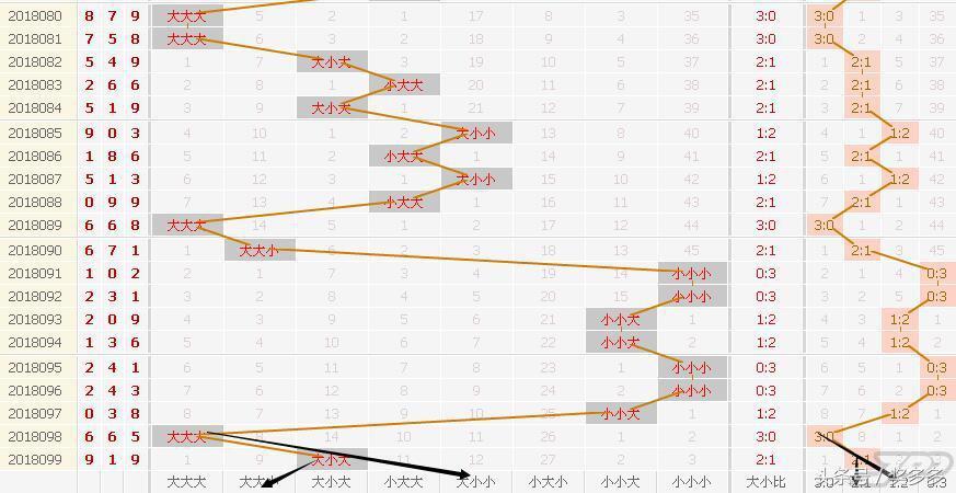 3D和值走势图带连线专业版100期，深度解析与实战应用